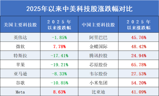左手半导体，右手创新药，解码顶流赛道ETF投资机会
