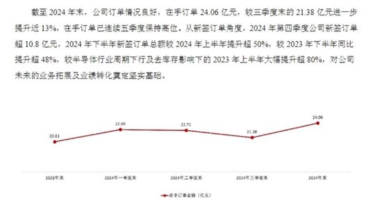 左手半导体，右手创新药，解码顶流赛道ETF投资机会