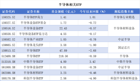 左手半导体，右手创新药，解码顶流赛道ETF投资机会