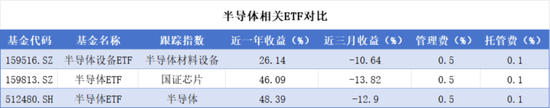 左手半导体，右手创新药，解码顶流赛道ETF投资机会