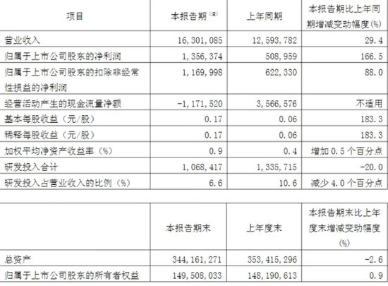 左手半导体，右手创新药，解码顶流赛道ETF投资机会