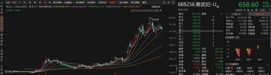 左手半导体，右手创新药，解码顶流赛道ETF投资机会