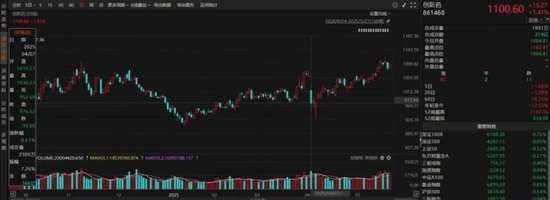 左手半导体，右手创新药，解码顶流赛道ETF投资机会