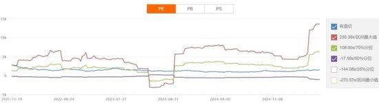 左手半导体，右手创新药，解码顶流赛道ETF投资机会