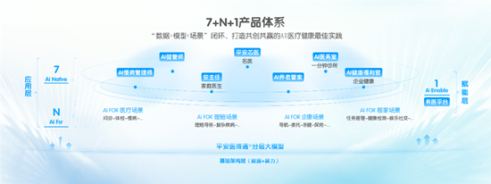 中国平安三省工程:平安好医生品牌焕新 重磅发布年度医健服务名片