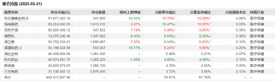 医药行业爆发!如何借基躺赢?10只医药主题基金3年超基准56%!(名单)