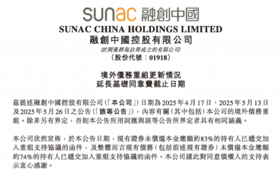 预计化债约600亿元，融创中国：境外债重组已获约83%现有证券持有人同意
