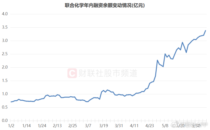 “化工小票”进阶百元股，高价天团持续扩容，这些方向获“扎堆”