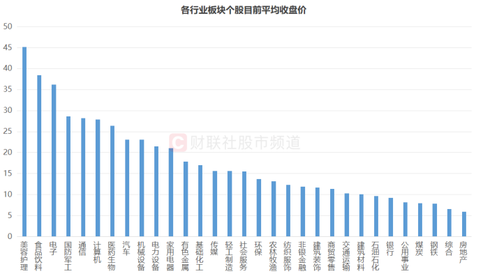 “化工小票”进阶百元股，高价天团持续扩容，这些方向获“扎堆”