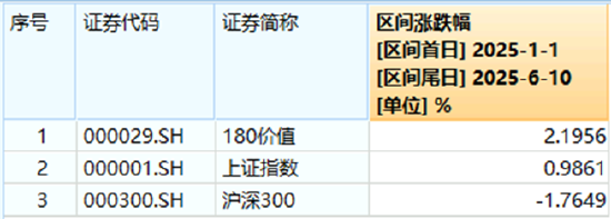 震荡市下谁主沉浮？银行煤炭逆市拉升，价值ETF（510030）尾盘坚守红盘！高股息板块成资金避风港