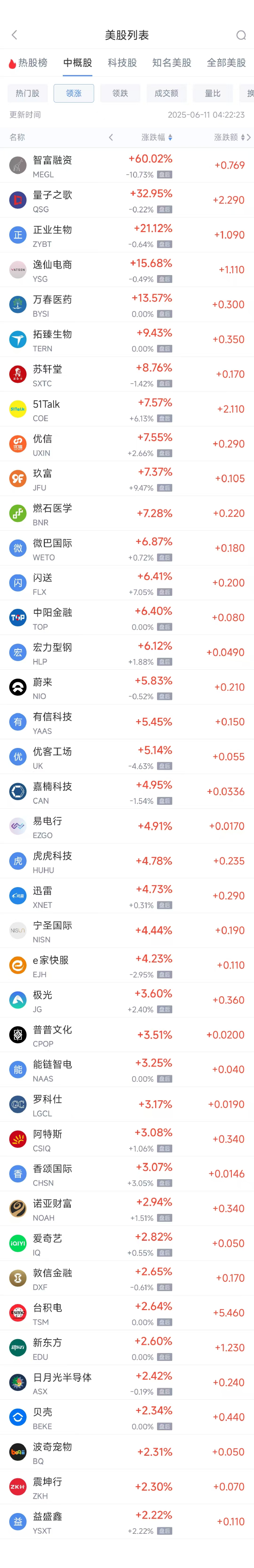 周二热门中概股涨跌不一 台积电涨2.64%，理想汽车跌3.57%