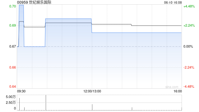 世纪娱乐国际拟成立合营企业以营销及进一步开发合营伙伴的现有博彩系统平台及内容开发能力