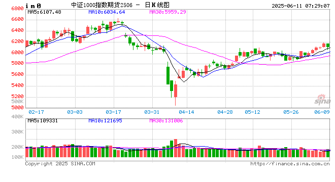 A股放量震荡 港口航运板块午后走强