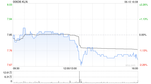 KLN附属拟出售嘉里化工储运(上海)100%股权