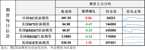 EIA月报利空!大幅上调供应过剩预期,油价从高位大幅回落