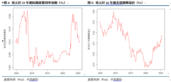 中信建投：美债如何牵引全球大类资产？