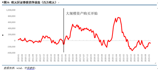 中信建投：美债如何牵引全球大类资产？