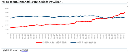 中信建投：美债如何牵引全球大类资产？