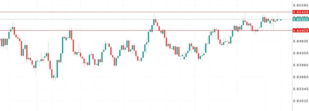 澳洲总理阿尔巴尼斯强硬捍卫民主，汇市却只看消费与失业