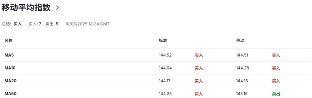 美日首脑会前夕，日元岌岌可危！日本最大在野党叫板央行：通胀目标改成零