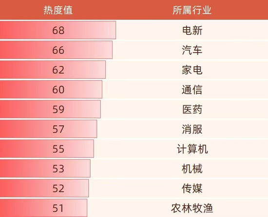 Gangtise投研日报 | 2025-06-11