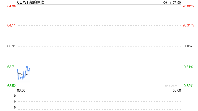 【原油日评】欧盟计划将俄油限价降低至45美元/桶，EIA下调美国原油需求增长预期 20250611