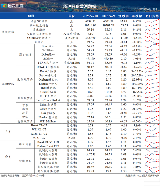 【原油日评】欧盟计划将俄油限价降低至45美元/桶，EIA下调美国原油需求增长预期 20250611