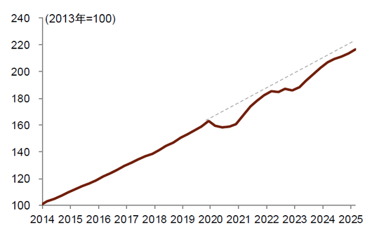 中金：“新消费热潮”背后的宏观线索