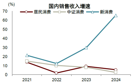 中金：“新消费热潮”背后的宏观线索