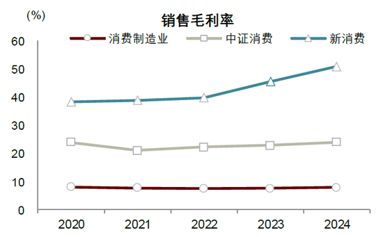 中金：“新消费热潮”背后的宏观线索
