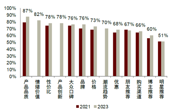 中金：“新消费热潮”背后的宏观线索