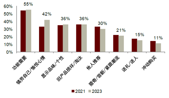 中金：“新消费热潮”背后的宏观线索