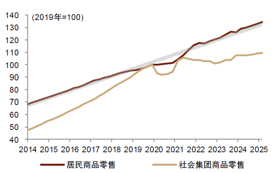 中金：“新消费热潮”背后的宏观线索