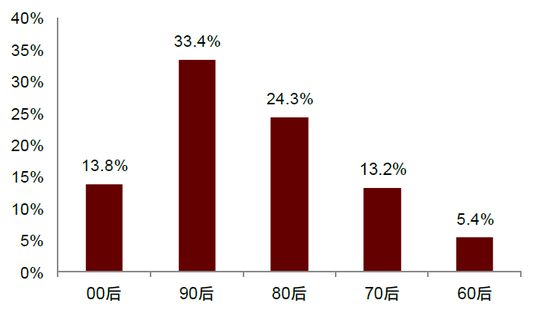 中金：“新消费热潮”背后的宏观线索