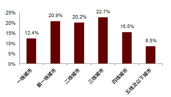 中金：“新消费热潮”背后的宏观线索