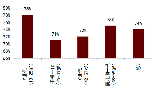 中金：“新消费热潮”背后的宏观线索