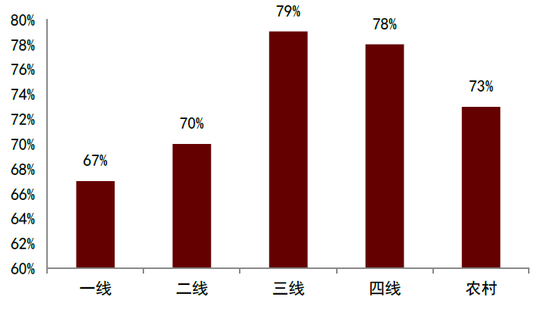中金：“新消费热潮”背后的宏观线索