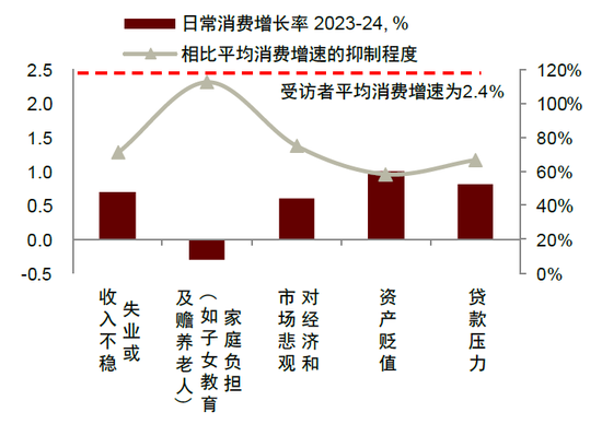 中金：“新消费热潮”背后的宏观线索