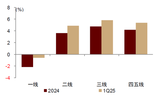 中金：“新消费热潮”背后的宏观线索