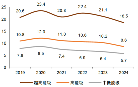 中金：“新消费热潮”背后的宏观线索