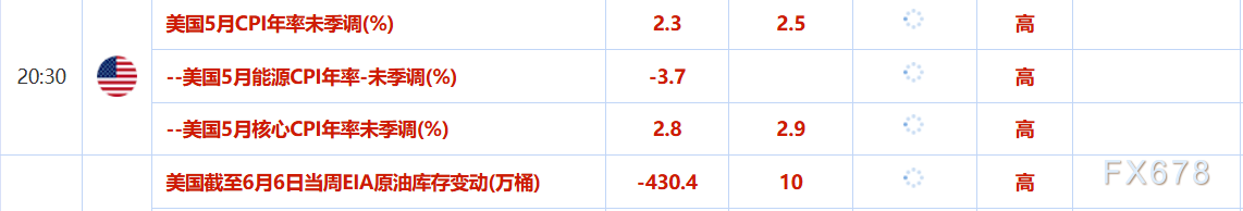 6月11日财经早餐：贸易谈判乐观预期限制金价涨幅，油价维持于七周高点，印美有望达成临时贸易协议