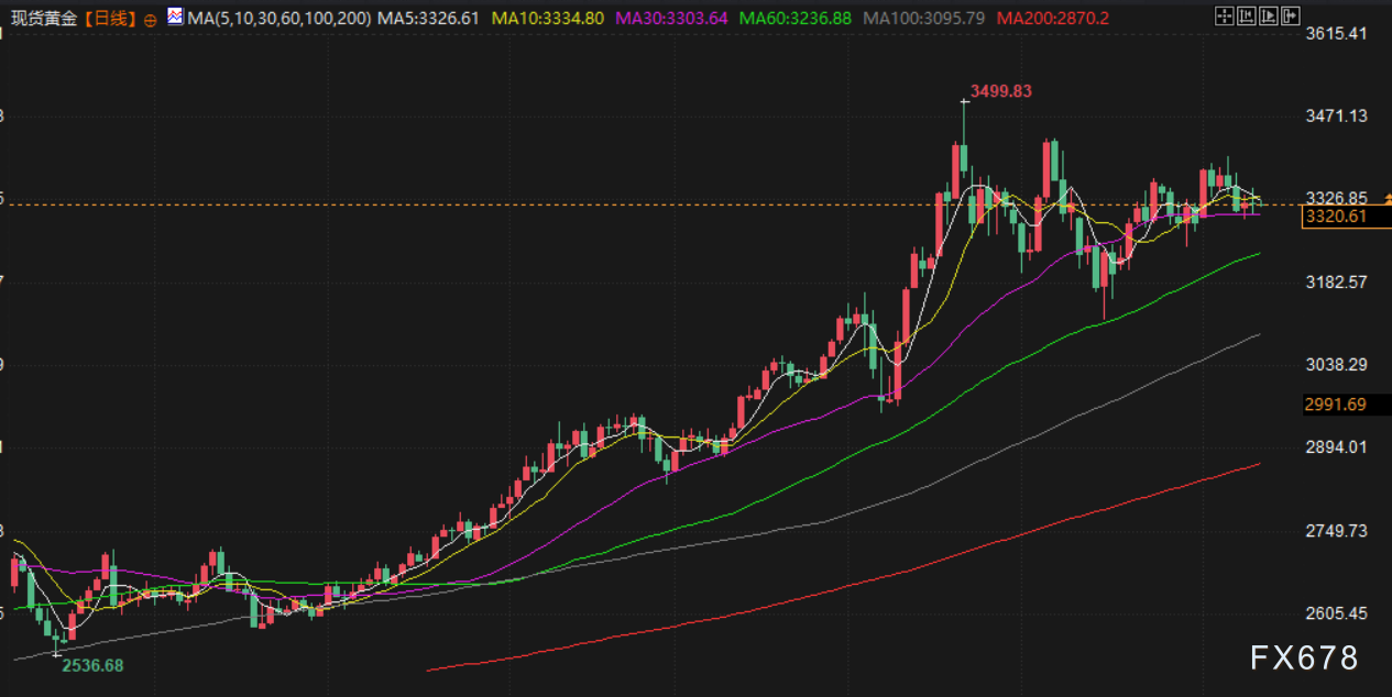 6月11日财经早餐：贸易谈判乐观预期限制金价涨幅，油价维持于七周高点，印美有望达成临时贸易协议