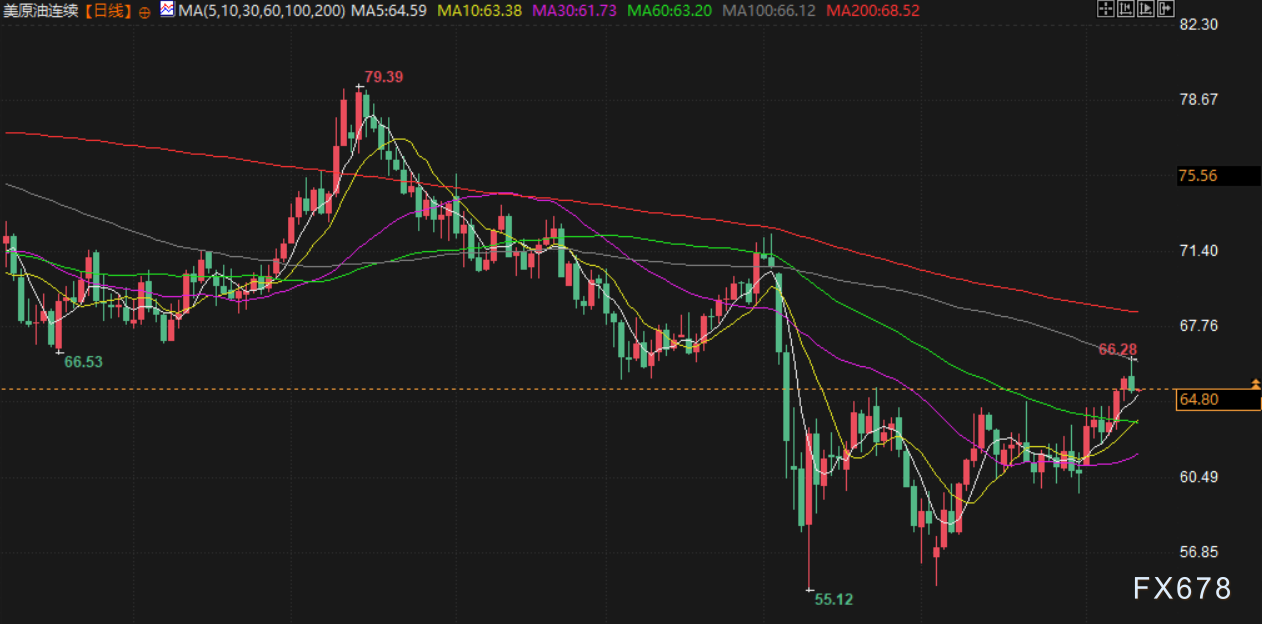 6月11日财经早餐：贸易谈判乐观预期限制金价涨幅，油价维持于七周高点，印美有望达成临时贸易协议