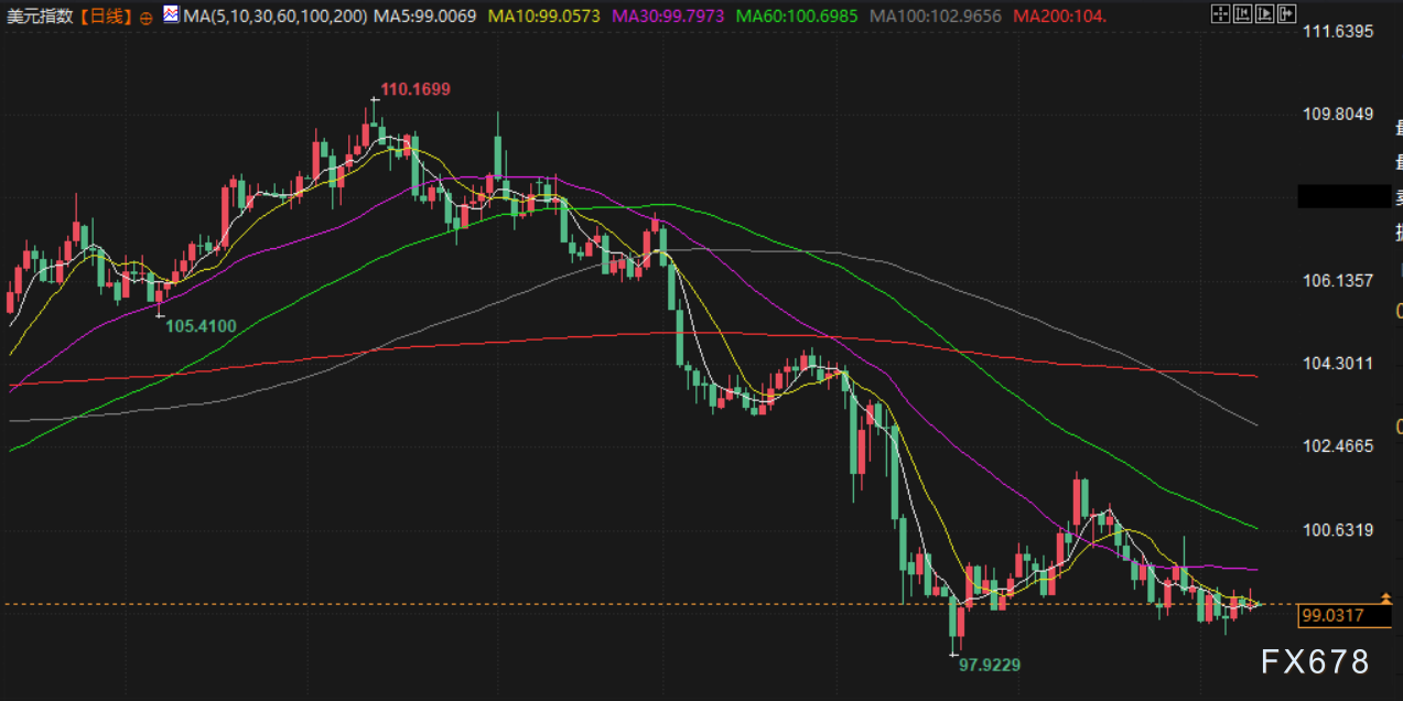 6月11日财经早餐：贸易谈判乐观预期限制金价涨幅，油价维持于七周高点，印美有望达成临时贸易协议