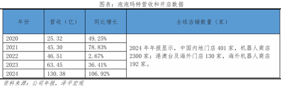 泡泡玛特神话：中国兴趣消费研究报告