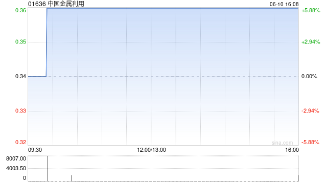 中国金属利用建议实施股份削减及股份拆细