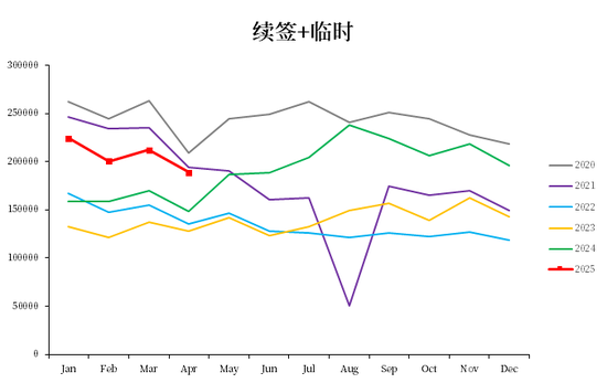 棕榈油：马来局5月报告