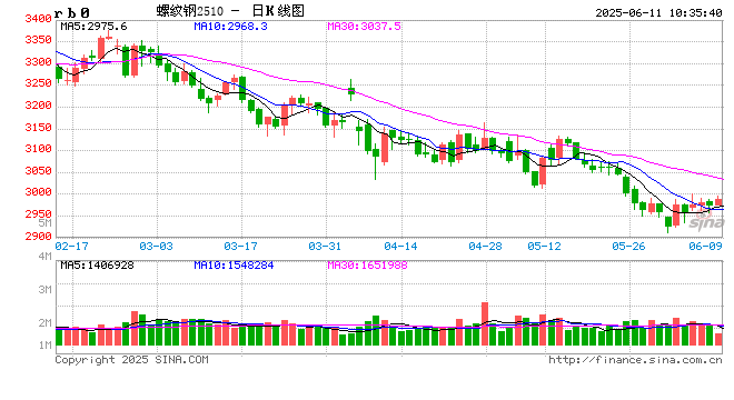 光大期货矿钢煤焦类日报6.11