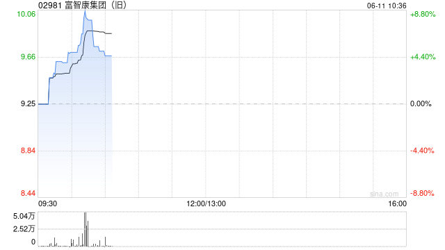 苹果概念股普涨 WWDC大会召开 果链有望迎来修复行情
