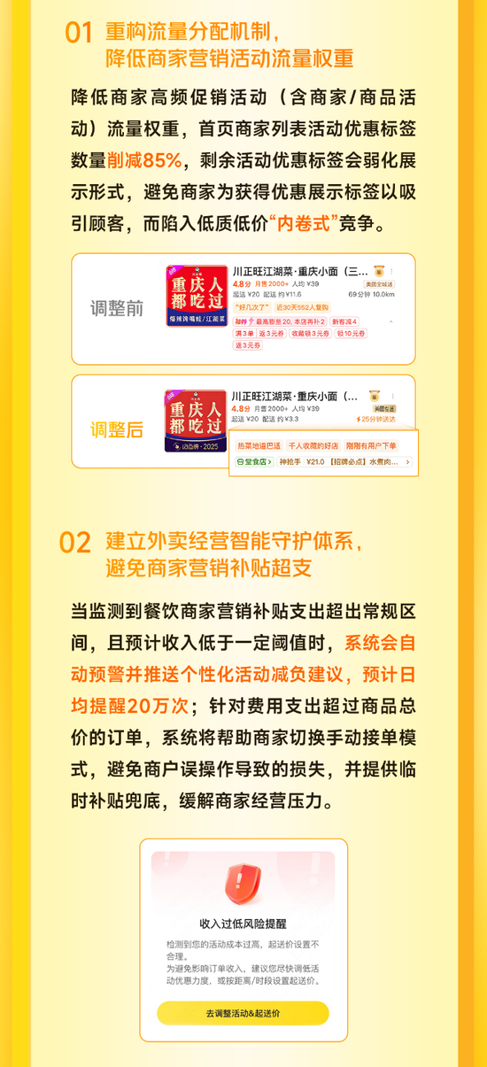 美团外卖降低商家营销流量权重